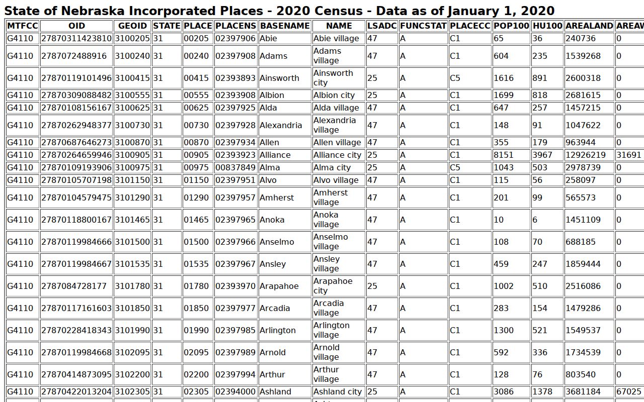 Official incorporated place source for Big Springs criminal record context in Deuel County
