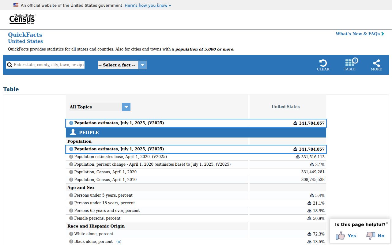 Census source context for Chappell criminal and arrest records